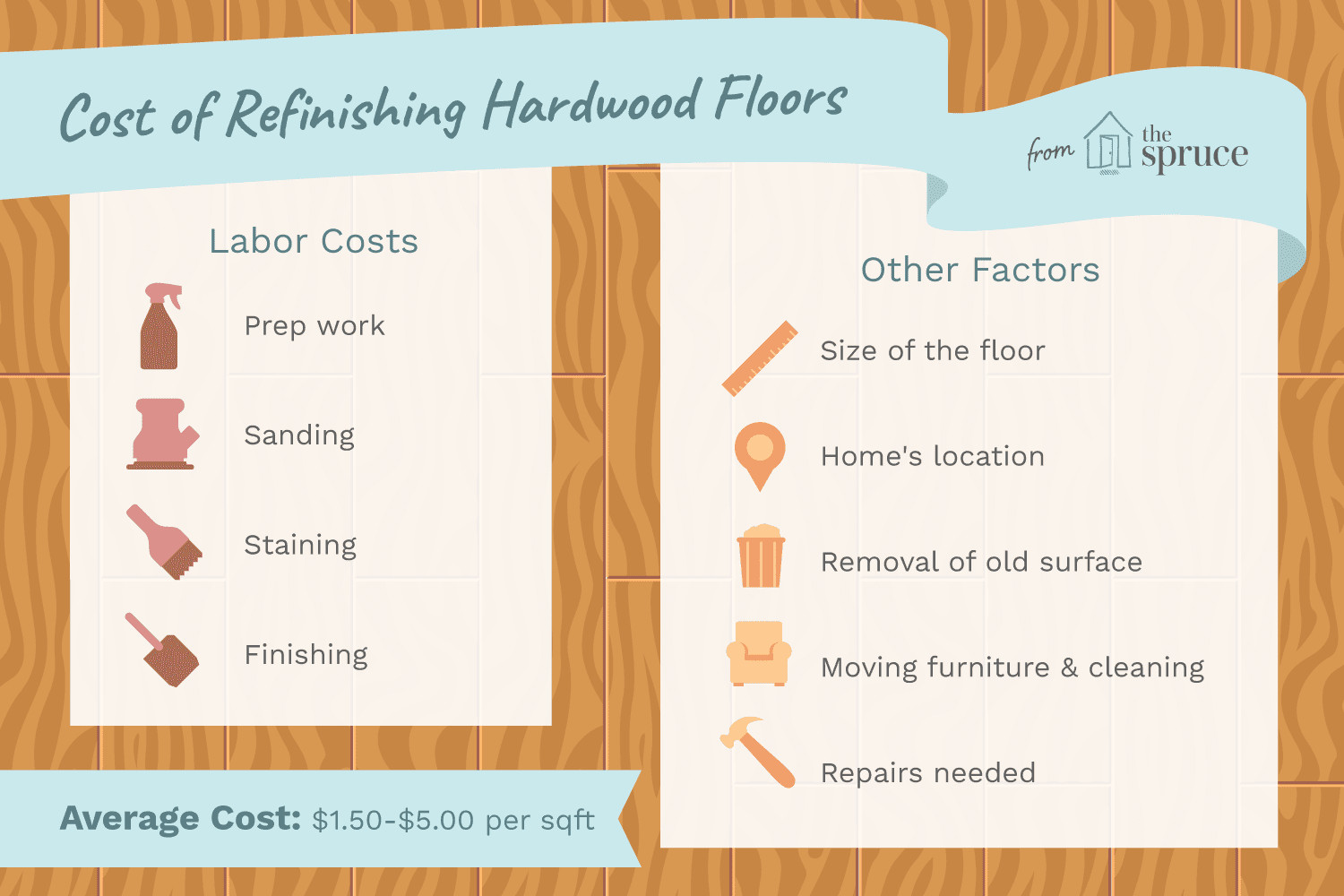 Average Cost Of Sanding Hardwood Floors Of the Cost to Refinish Hardwood Floors Intended for Cost to Refinish Hardwood Floors 1314853 Final 5bb6259346e0fb0026825ce2