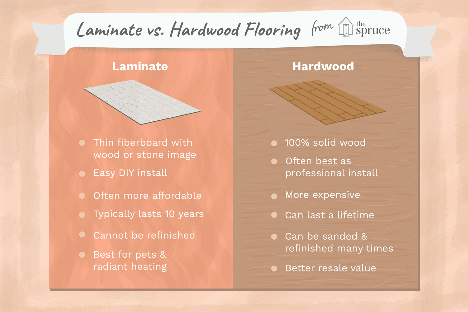 benefits of hardwood flooring vs laminate of laminate vs hardwood doesnt have to be a hard decision regarding laminate vs hardwood flooring how they compare 1821870 final 5bae84f24cedfd0026f4205d