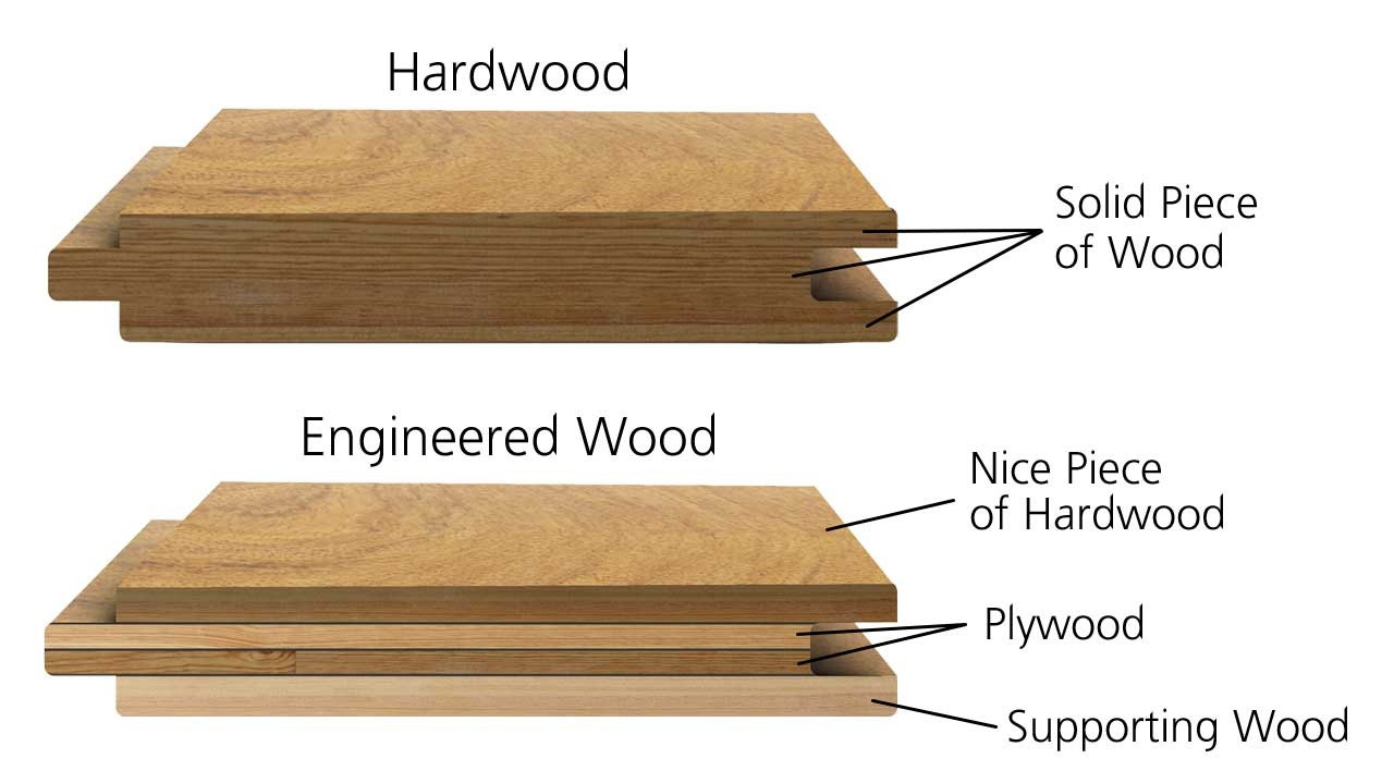 19 Awesome Costco Hardwood Flooring Cost 2024 free download costco hardwood flooring cost of costco laminate wood flooring review lovely engineered hardwood intended for costco laminate wood flooring review awesome costco uk engineered wood flooring 