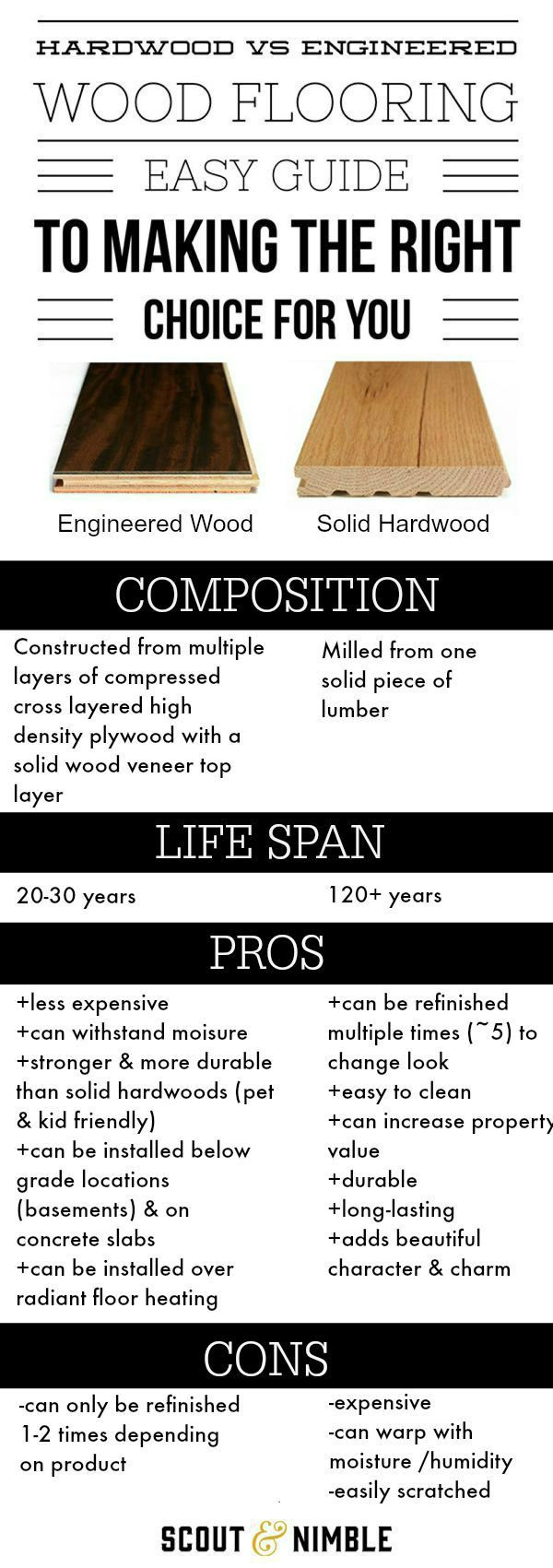 20 Perfect Engineered Vs solid Hardwood Flooring 2023 free download engineered vs solid hardwood flooring of 21 best 07 the floor images on pinterest with flooring faceoff engineered vs solid hardwood floors