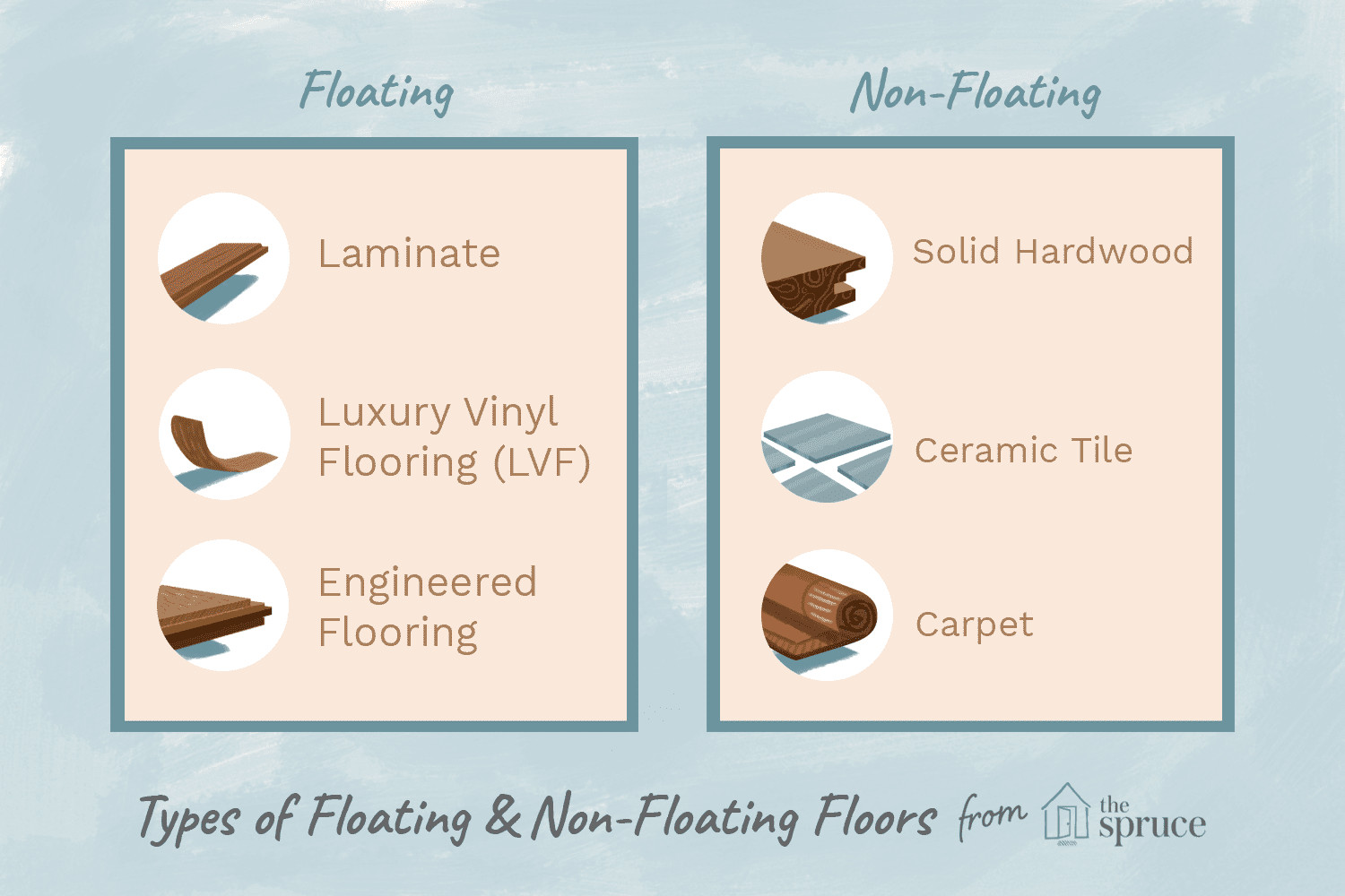 23 Fashionable Floating Hardwood Floor Over Carpet 2024 free download floating hardwood floor over carpet of floating floors basics types and pros and cons intended for what is a floating floor