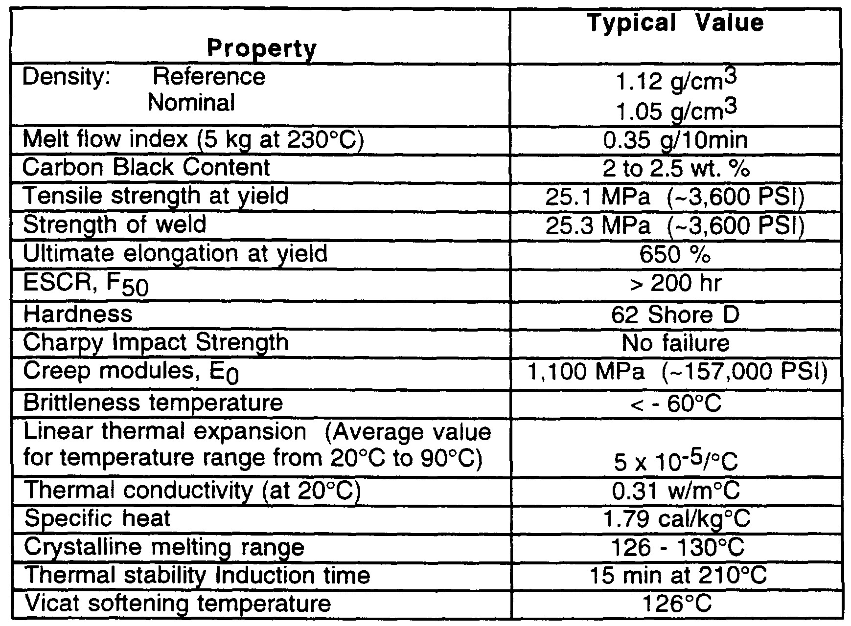 16 Unique Hardwood Floor Hardness Index 2024 free download hardwood floor hardness index of wo1997011114a1 highly filled polymer compositions google patents in figure imgf000010 0001