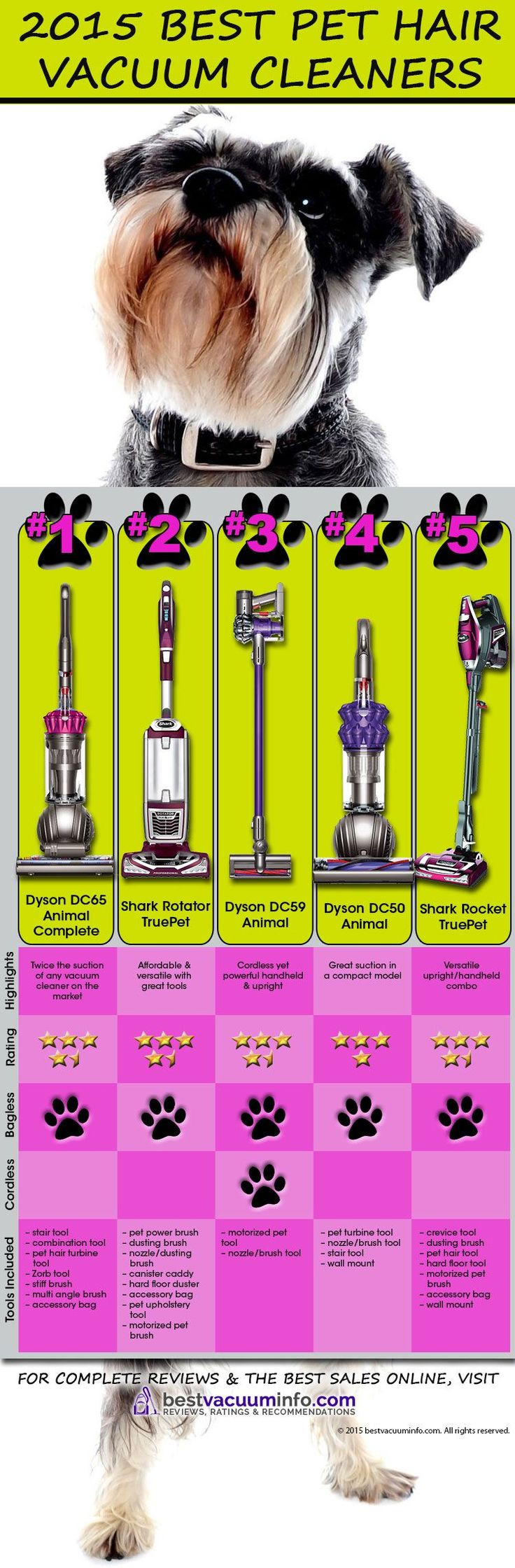 14 Fashionable Hardwood Floor Vacuum Reviews 2017 2024 free download hardwood floor vacuum reviews 2017 of 7 best vacuum reviews images on pinterest vacuum cleaners vacuums inside best vacuums for pet hair 2015 infographic see reviews of all the best pet hair
