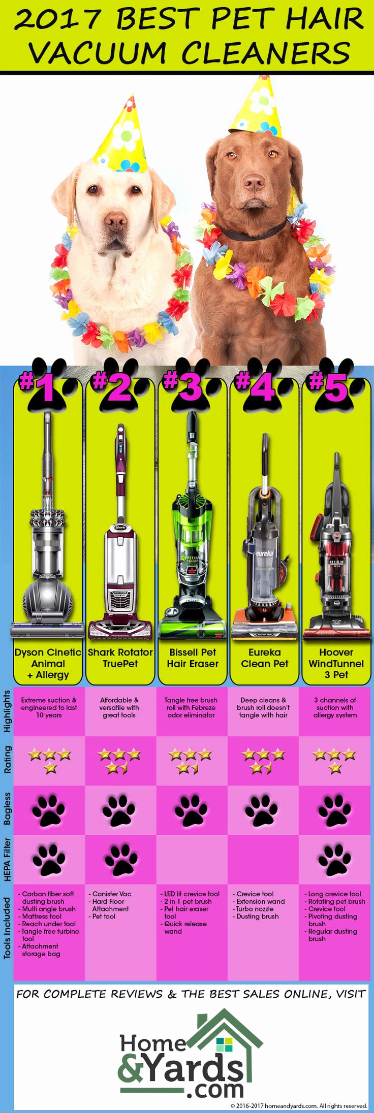 14 Fashionable Hardwood Floor Vacuum Reviews 2017 2024 free download hardwood floor vacuum reviews 2017 of best vacuum insulated bottles archives wlcu intended for best vacuum for hard floors and pet hair awesome 2017 best vacuum cleaners for pet hair