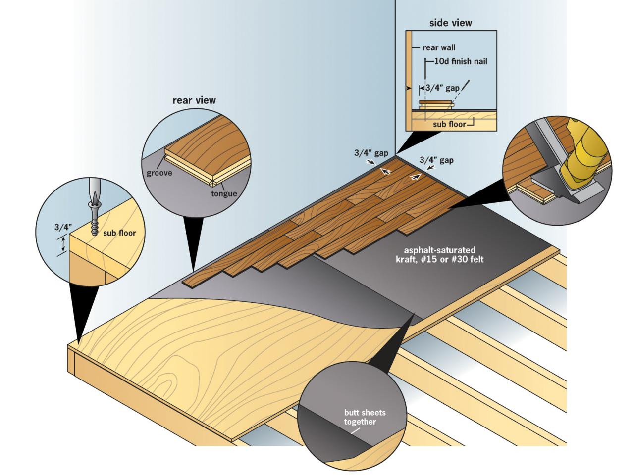 hardwood flooring installation utah of breathtaking hardwood floor thickness beautiful floors are here only pertaining to breathtaking hardwood floor thickness bright idea how to install prefinished solid flooring d i y step 1 best