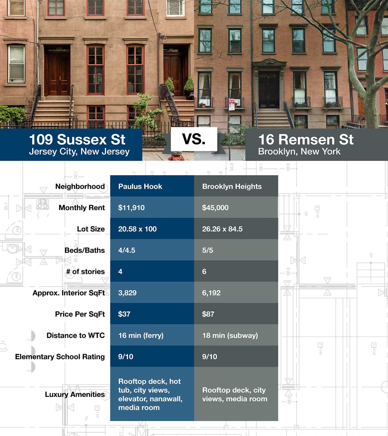 22 Lovely Hardwood Flooring Jersey City Nj 2024 free download hardwood flooring jersey city nj of paulus hook vs brooklyn heights buyers find better value in wall in jersey city versus brooklyn inforgraphic