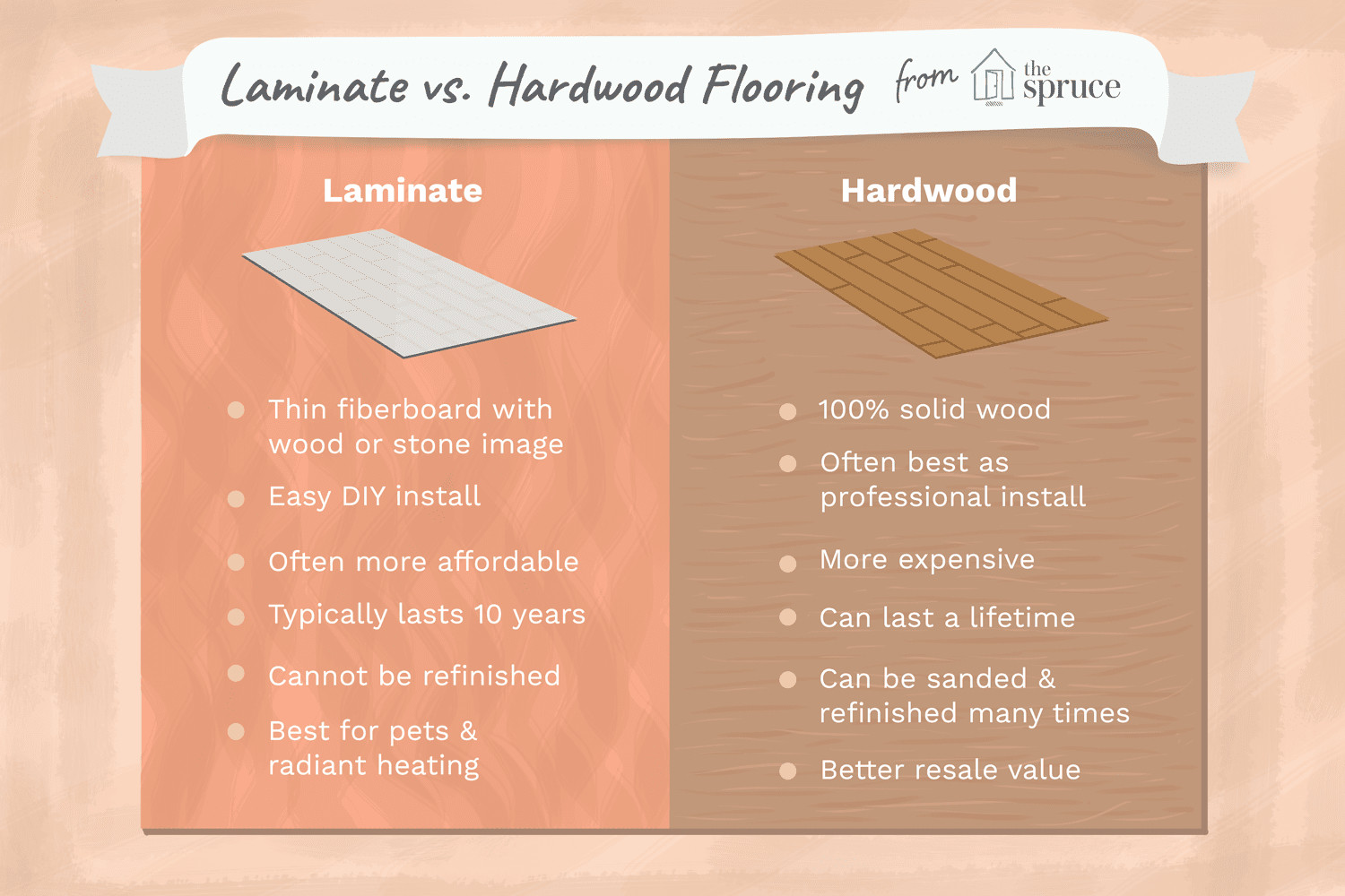 27 attractive How Difficult is It to Refinish Hardwood Floors 2024 free download how difficult is it to refinish hardwood floors of laminate vs hardwood doesnt have to be a hard decision within hardwood doesnt have to be a hard decision