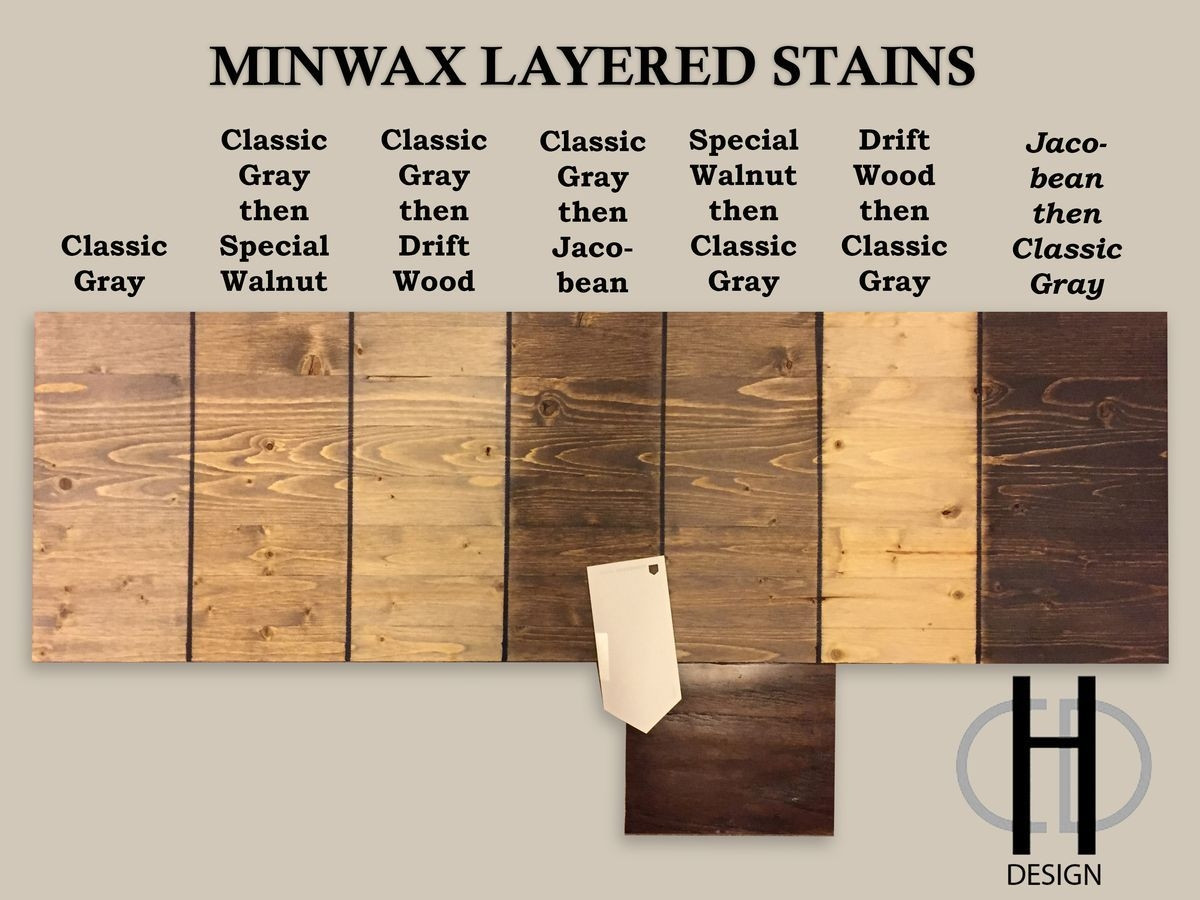 minwax hardwood floor stain of minwax stain colors on oak 29 gray with special walnut knotty adler with regard to minwax stain colors on oak 29 gray with special walnut knotty adler cabinets