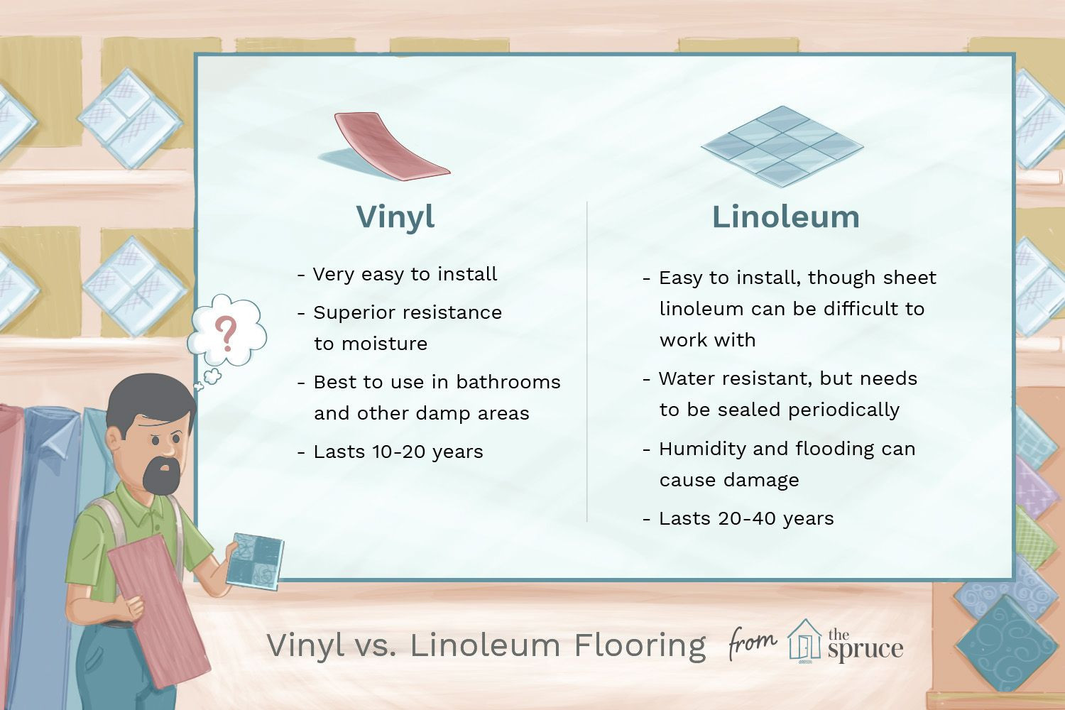 rosin paper for hardwood flooring of vinyl versus linoleum flooring with vinyl flooring vs linoleum tile 1314690 v3 5b103f198e1b6e0036b8b319