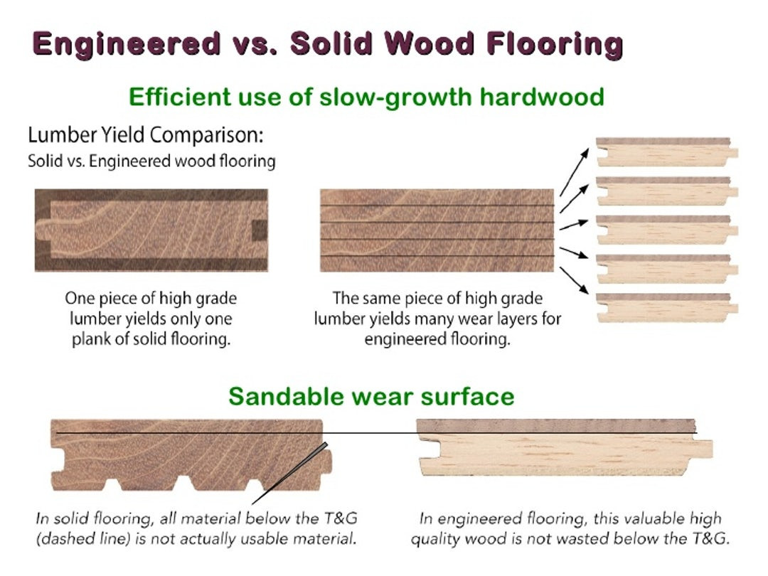 23 Fabulous solid Hardwood Vs Engineered Hardwood Vs Laminate Flooring 2024 free download solid hardwood vs engineered hardwood vs laminate flooring of wood flooring engineered vs solid image collections cheap laminate for breathtaking engineered wood flooring vs hardwood beautif